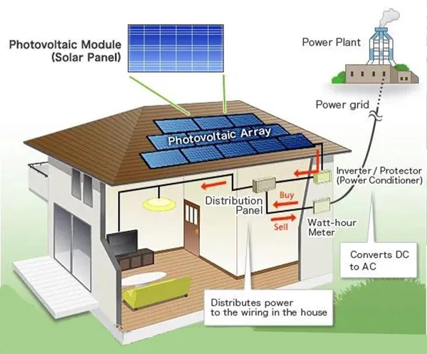 100kw solar system on grid 100kw solar system on grid